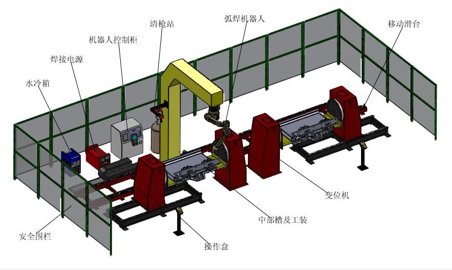 煤炭刮板機(jī)中部槽自動(dòng)化焊接線布局 煤炭刮板機(jī)中部槽自動(dòng)化焊接線布局